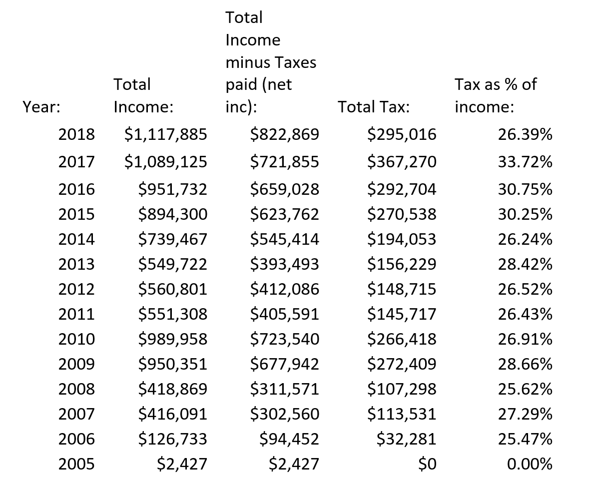 2011 Simple Ira Contribution Limits Chart