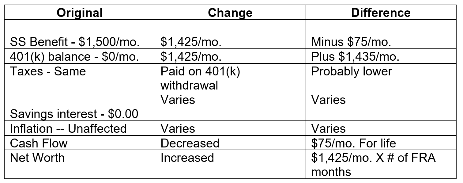 Pera Teacher Retirement Chart