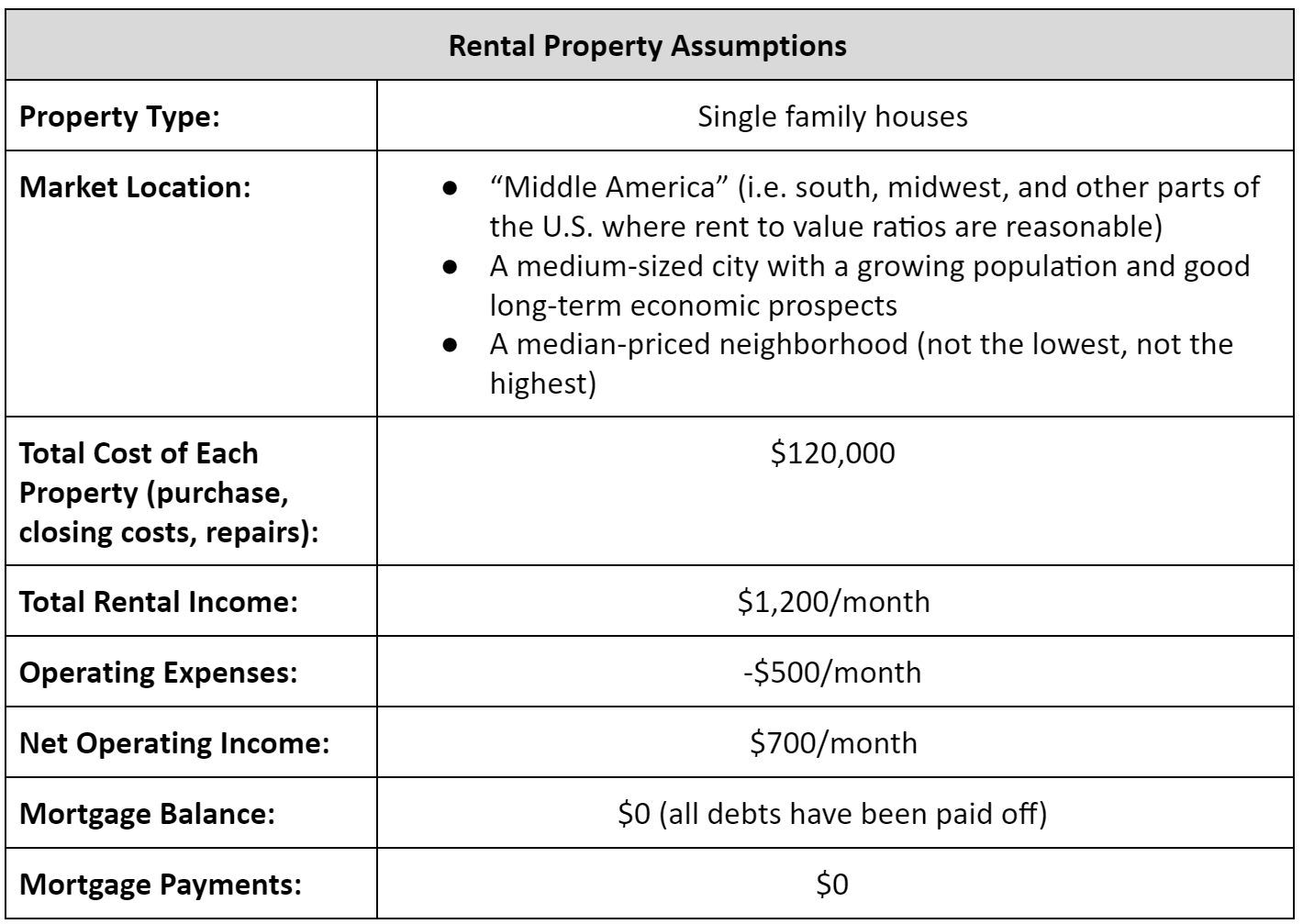 Chart To Pay Off Mortgage Early