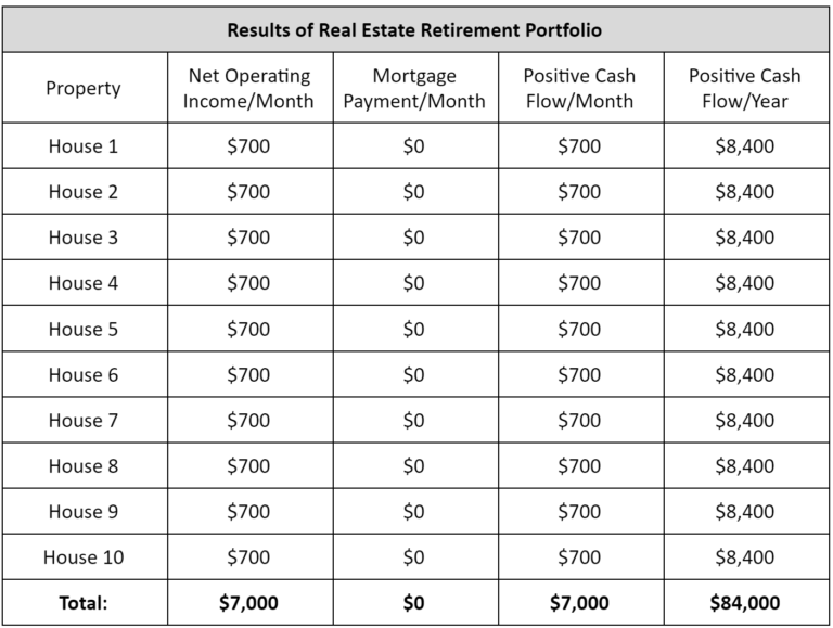 Seven Ways to Invest in Real Estate to Get Across the Retirement Finish ...