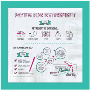 Finances Simplified On A Napkin - ESI Money