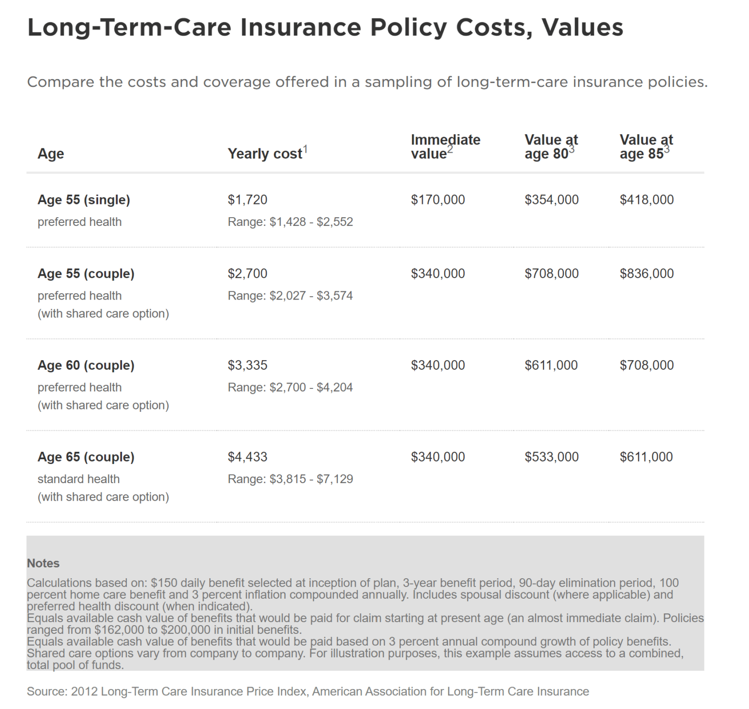 Long-Term Care Insurance Overview - ESI Money