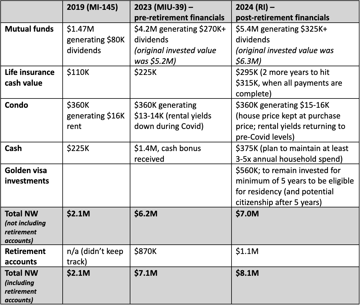 Retirement Interview 54 - ESI Money